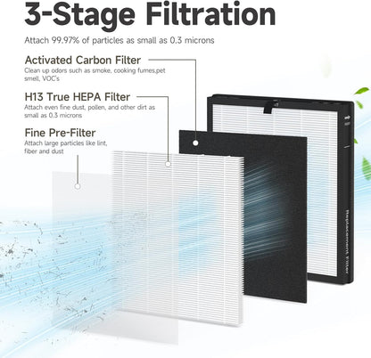 Les trois étapes de filtration du filtre Nuvian ZY3866G : préfiltre, couche HEPA et charbon actif