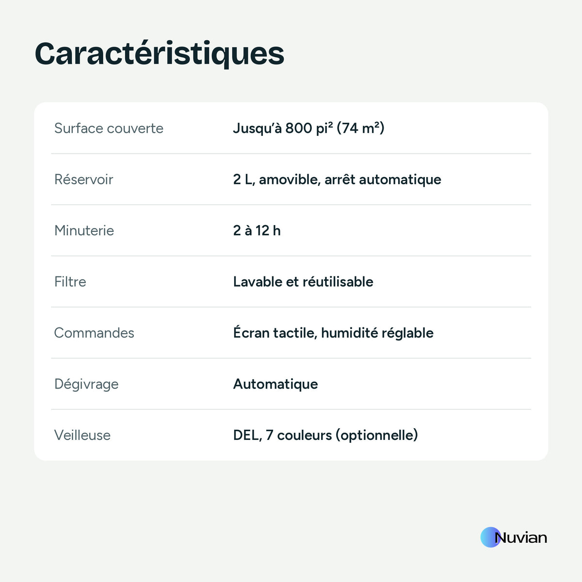 Caractéristiques du déshumidificateur Nuvian : jusqu'à 800 pi², réservoir de 2 L, minuterie de 2 à 12 h, filtre lavable